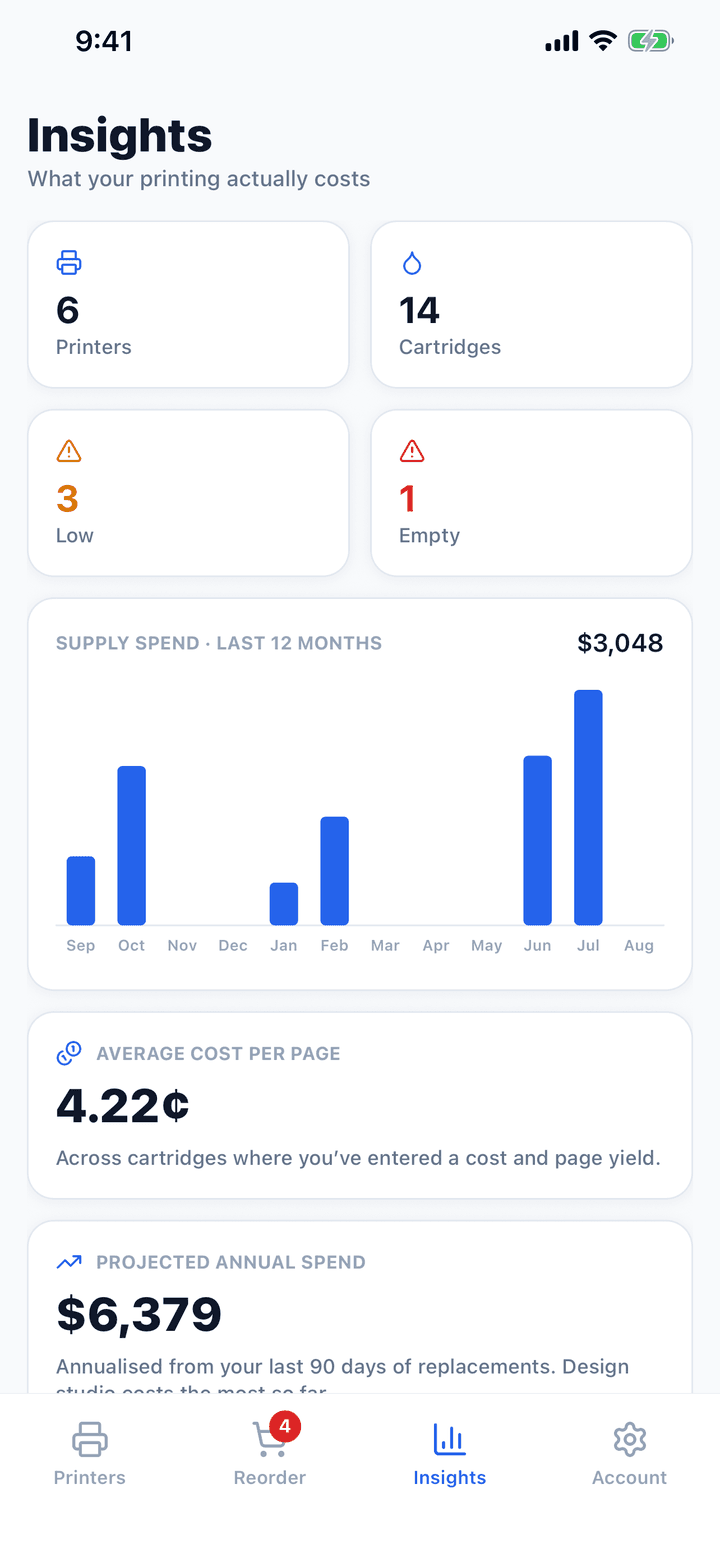 TonerPal insights showing supply spend, average cost per page and projected annual spend